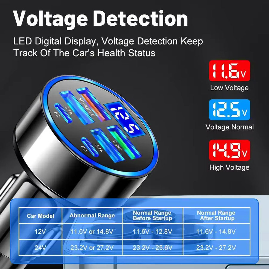 6 Port USB Auto Ladegerät mit Digital Display und 4 USB sowie 2 PD Anschlüssen in Schwarz - Bild 2