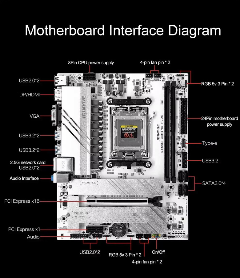 Wafu B650M Gaming Plus Motherboard Kit AM5 mit R5 7600X oder R5 9600X CPU und 32GB DDR5 RAM 6000MHz in Weiß - Bild 4