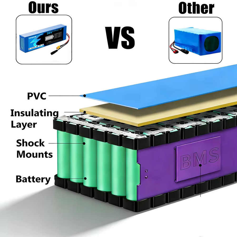 TPKUR Lithium-Ionen-Akku-Pack 36V 15000mAh 10S3P für Elektroroller in Blau mit integriertem BMS - Bild 3