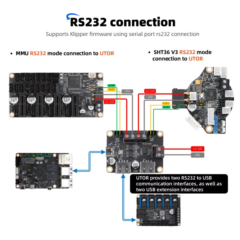 Mellow Fly SHT36 V3 Canbus und RS232 Board für Klipper und RRF 3D-Drucker mit LDC1612 Wirbel für Nema14/17 Motoren - Bild 3