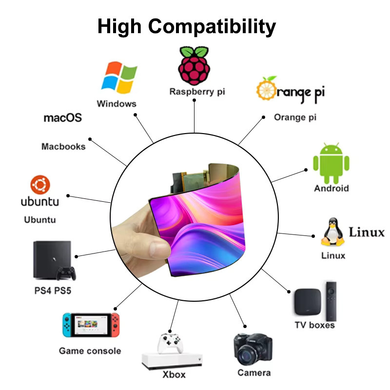 Wisecoco 6 Zoll flexibles OLED Display mit 2K-Auflösung 2880 x 1440 Pixeln in Multicolour für Raspberry Pi, PS4 und TV-Box - Bild 4