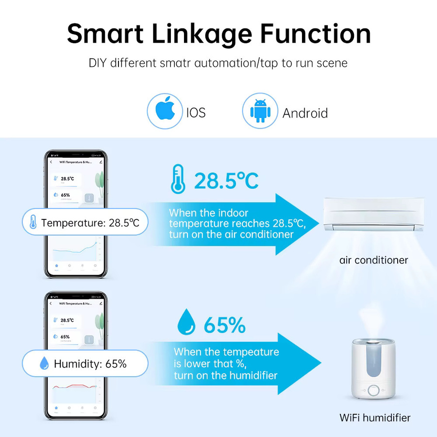 Smart-Temperatur- und Luftfeuchtigkeitssensor WiFi/Zigbee für Smart Life, kompatibel mit Tuya, Alexa und Google Home, Farbe: Weiß - Bild 1