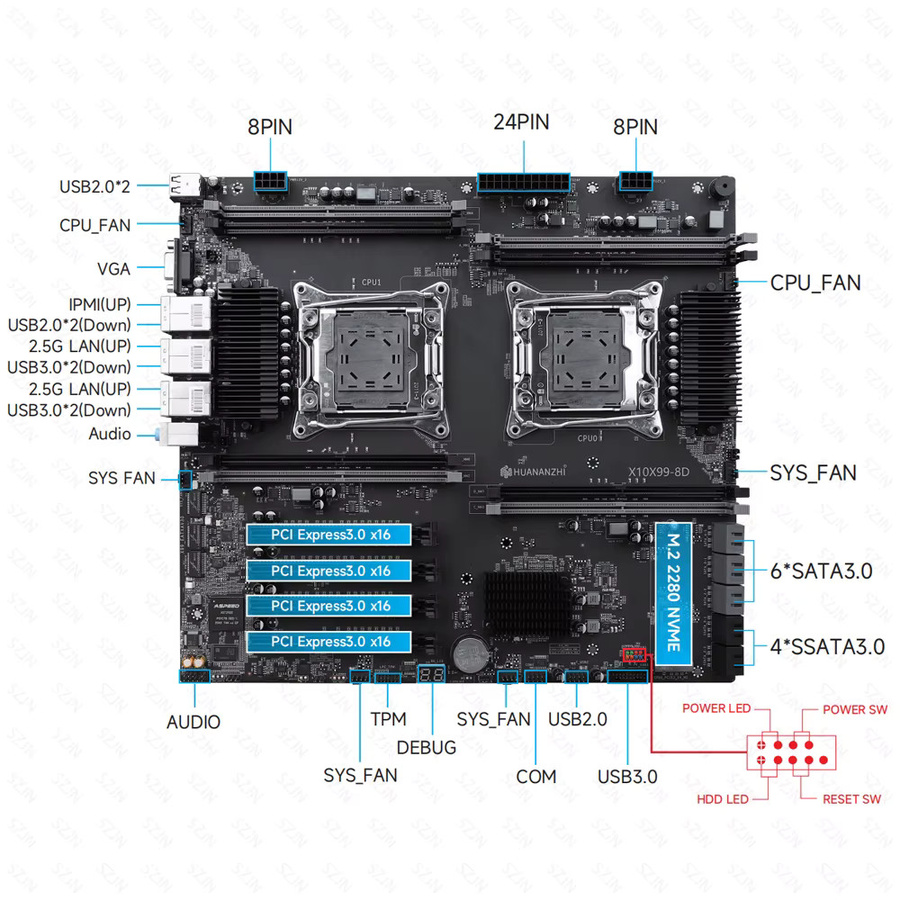 HUANANZHI IPMI X99 Dual-CPU-Server-Kit mit Unterstützung für E5 V3 V4 und DDR4, 2x 2.5G LAN, 3x PCIE 3.0 x16 und 10x SATA 3.0 in Schwarz - Bild 5