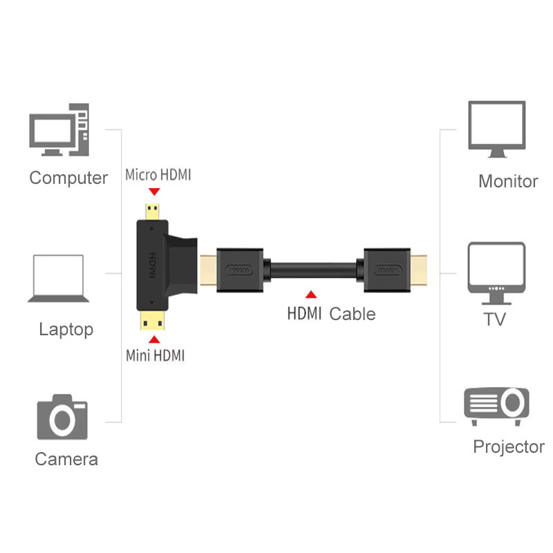 TAIBAIJIA Micro-Mini-HDMI auf HDMI Adapter Videokonverter Typ A Buchse auf Typ D Stecker in Schwarz - Bild 2