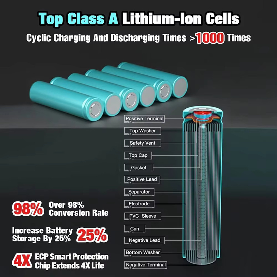 Makita 18 V 6,0 Ah Lithium-Ionen-Akku Set mit 3 A Ladegerät für LXT Elektrowerkzeuge kompatibel mit BL1860 BL1850 BL1830 - Bild 6