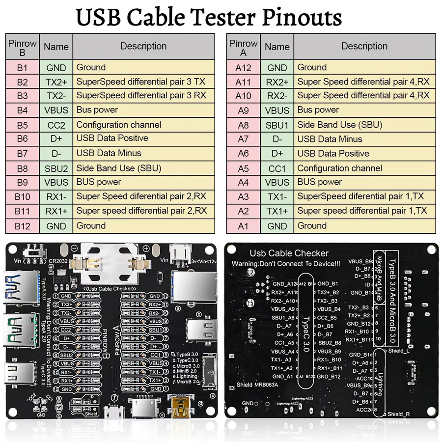 USB Kabel Tester für Typ-C, Micro-USB und Typ-B zur Kurzschlussprüfung und Anomalieerkennung in Schwarz - Bild 6