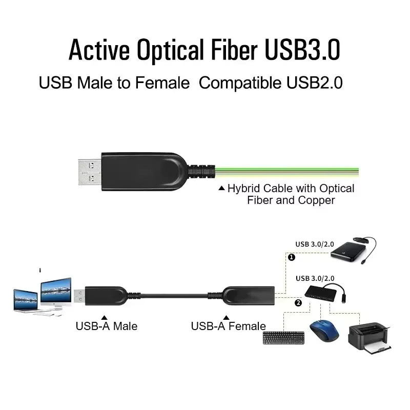 Jasoz USB 3.0 Glasfaserkabel AOC-Verlängerungskabel mit 10 Gbit/s in Schwarz, kompatibel mit USB 2.0 für HDD-Gehäuse, Digitalkameras und Tastaturen - Bild 5
