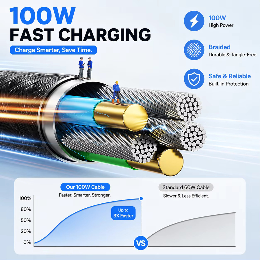 100W USB-C zu USB-C Kabel mit E-Marker und Nylon-Umflechtung in Rot für Laptop, Tablet und Smartphone - Bild 4