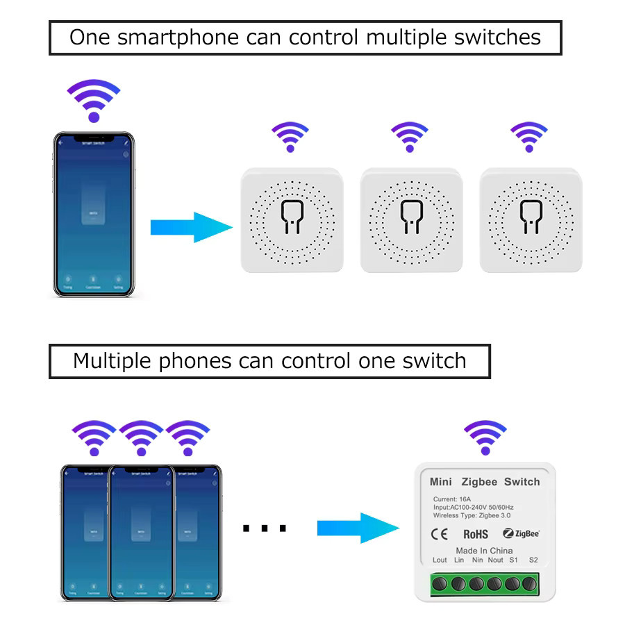 Tuya Smart WiFi ZigBee Schalter in Weiß, Intelligenter Mini-Schutzschalter für Smart Life App, Kompatibel mit Amazon Alexa und Google Assistant, 100-240V 16A - Bild 3