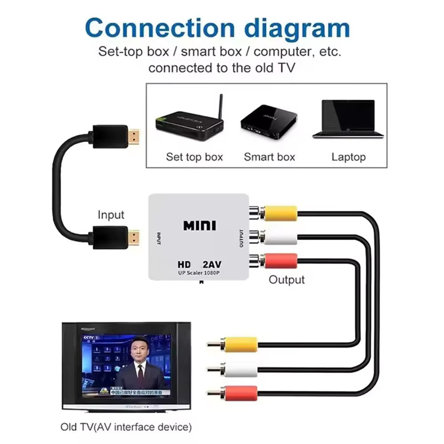 RCA AV zu HDMI Konverter Adapter in Schwarz für 1080P Full HD Video mit USB-Stromversorgung - Bild 2