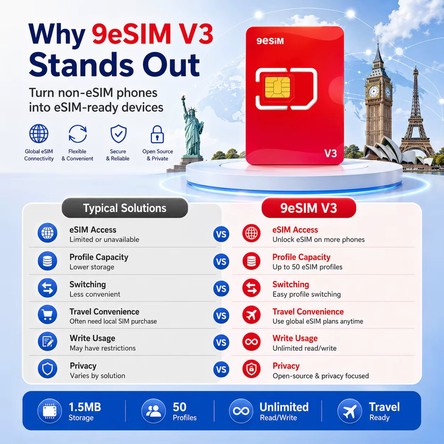 9esim V3 Physische eSIM-Schreibkarte in Rot für entsperrte Mobiltelefone mit unbegrenztem Profildownload und STK-Menü-Kompatibilität - Bild 3