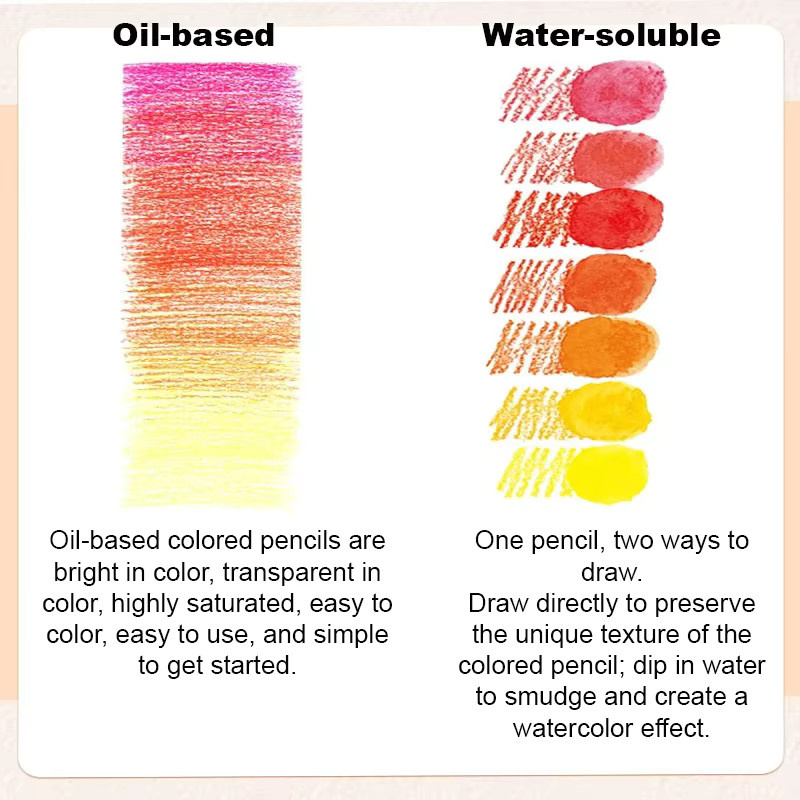 Japan Uni 880 Ölbasierte Buntstifte Set in Multicolour für Profis mit reichhaltiger Pigmentierung - Bild 3