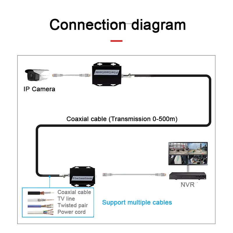 TITAK IP-Netzwerk-zu-Koaxial-Extender RJ45 Ethernet LAN Konverter für CCTV-Kameras in Schwarz - Bild 3