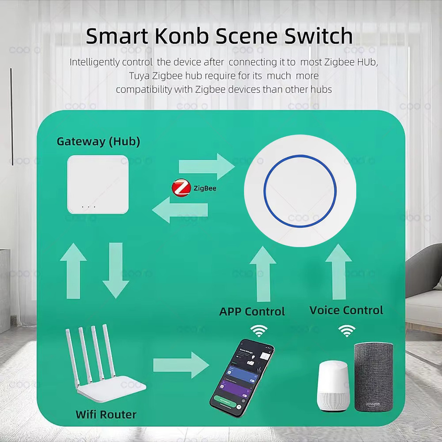 Tuya ZigBee Wireless Push Button Smart Scene Switch Controller zur Automatisierung in Weiß (Benötigt Zigbee Gateway) - Bild 2