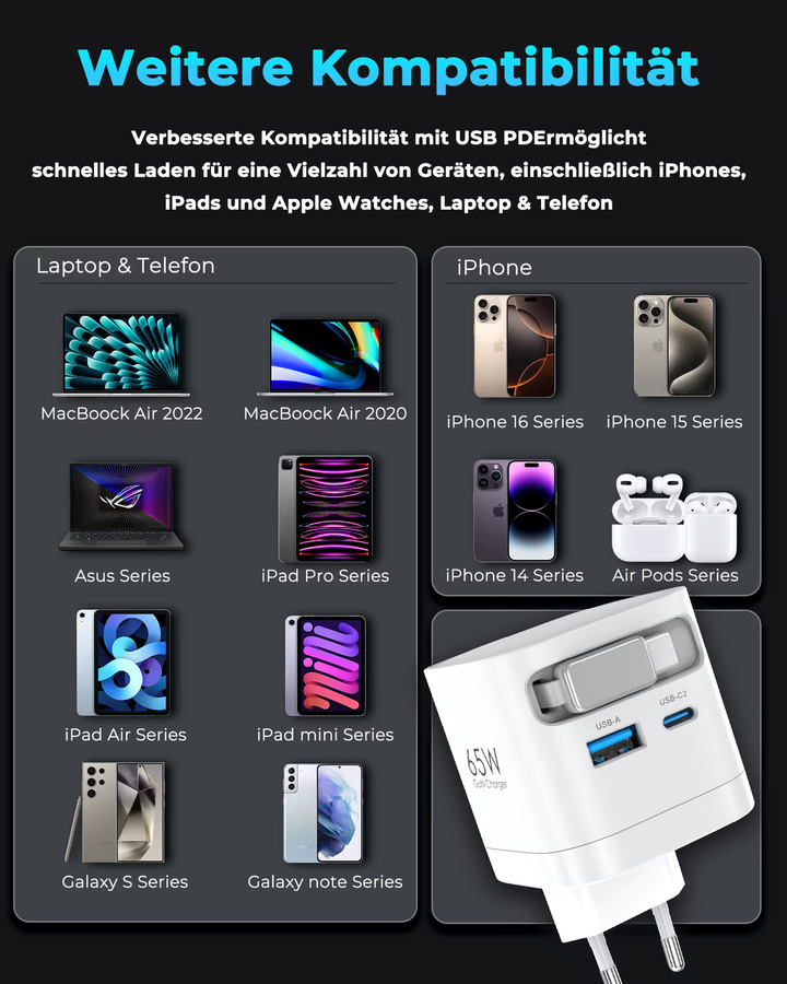 TOPADRE 65W GaN Schnellladegerät in Weiß mit einziehbarem Kabel und faltbarem Stecker für iPhone, Samsung, iPad und Android-Smartphones - Bild 6