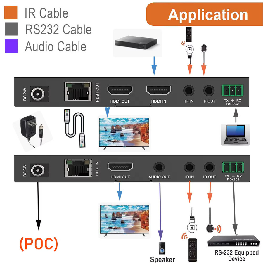 VBDWRM HDBaseT HDMI 2.0 Extender mit Audio und RS232 & IR Control, 4K UHD 60Hz, Schwarz, bis zu 150m über CAT6/5e Ethernet Kabel - Bild 2