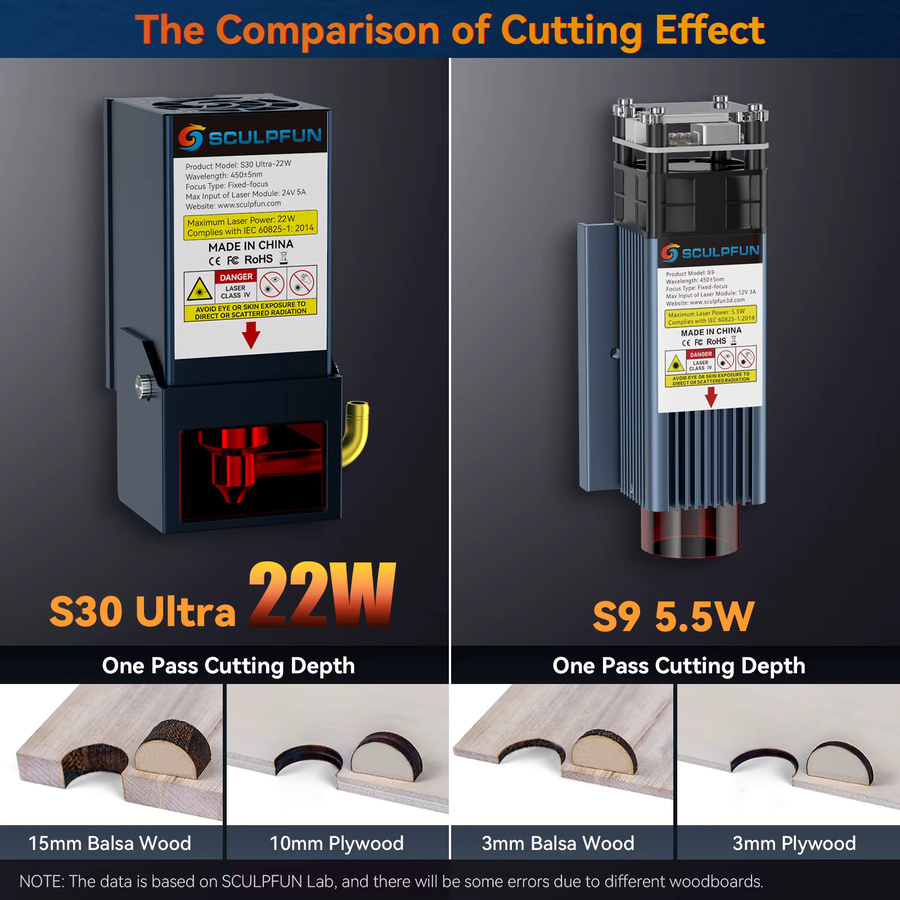 SCULPFUN S30 Ultra Laser Graveur Modul 22W 33W Upgrade Kit für S9 S30 S30 PRO S30 PRO MAX Laser Gravier Maschinen - Bild 4