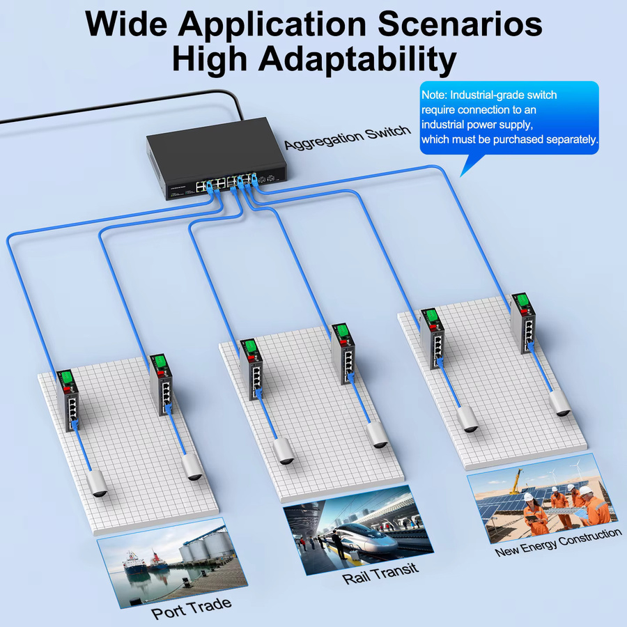 HORACO 5-Port Gigabit Industrieller Ethernet-Switch mit 1000Mbps und DIN-Schienenmontage - Bild 3