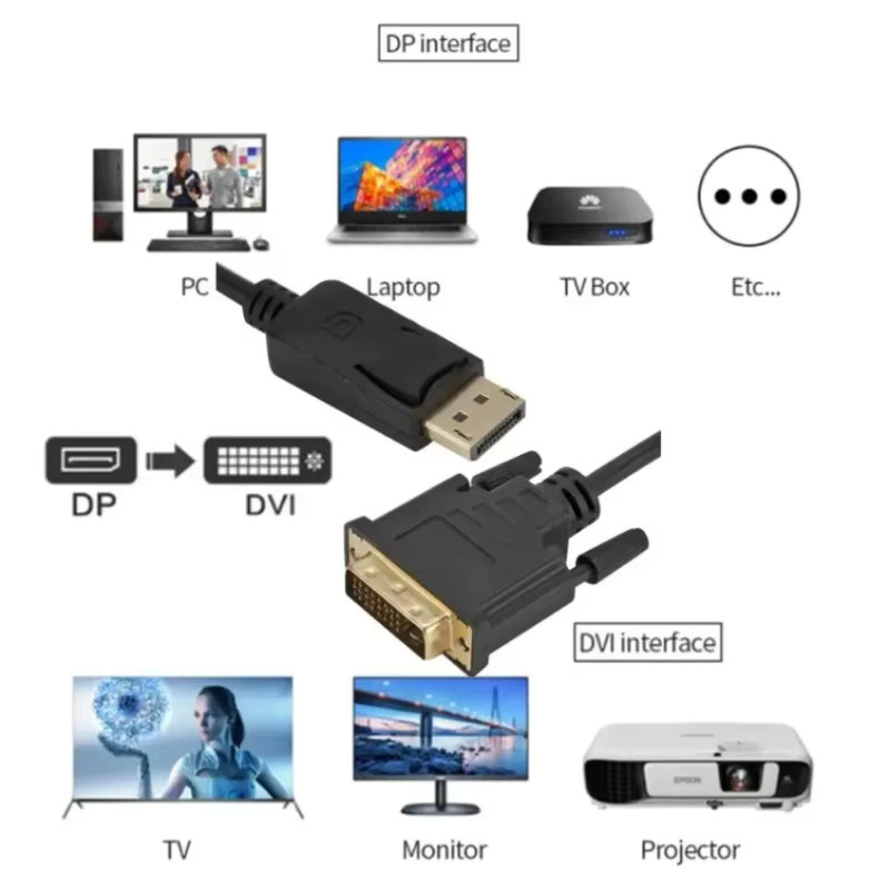 GRWIBEOU DisplayPort zu DVI Konverterkabel Schwarz, Länge: 1,8 m - Bild 2