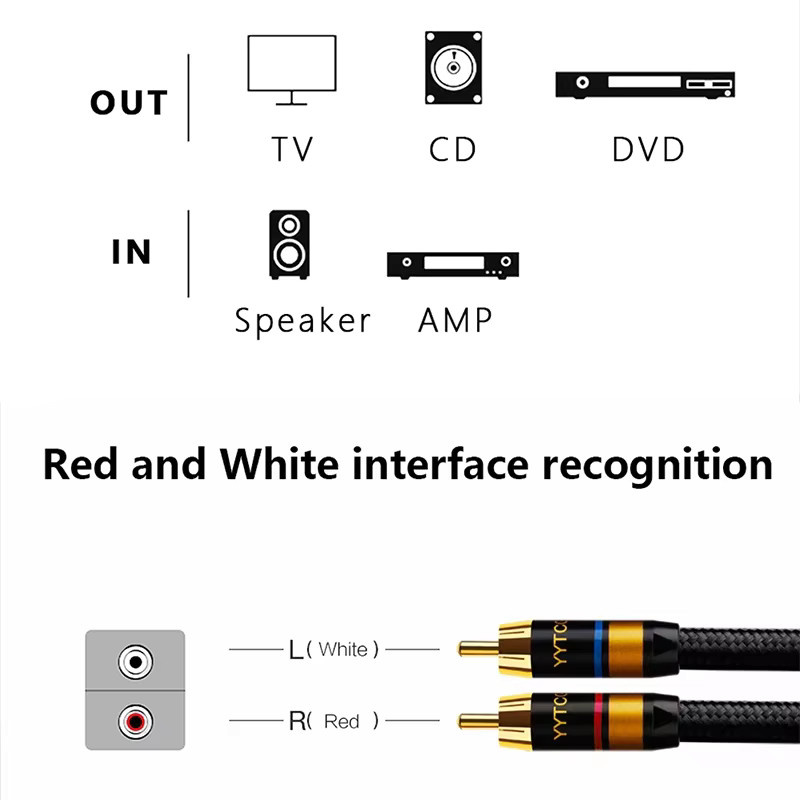 YYTCG Premium HiFi-Audiokabel 2RCA zu 2RCA in Rot und Schwarz für Verstärker, DAC und TV - Bild 4