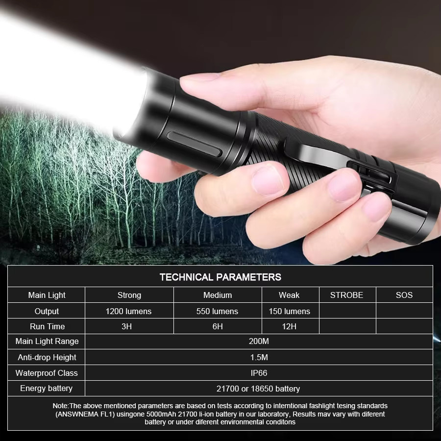 KDULIT Mini-EDC-LED-Taschenlampe aus Aluminium in Schwarz mit Clip für Arbeit und Notfall - Bild 3