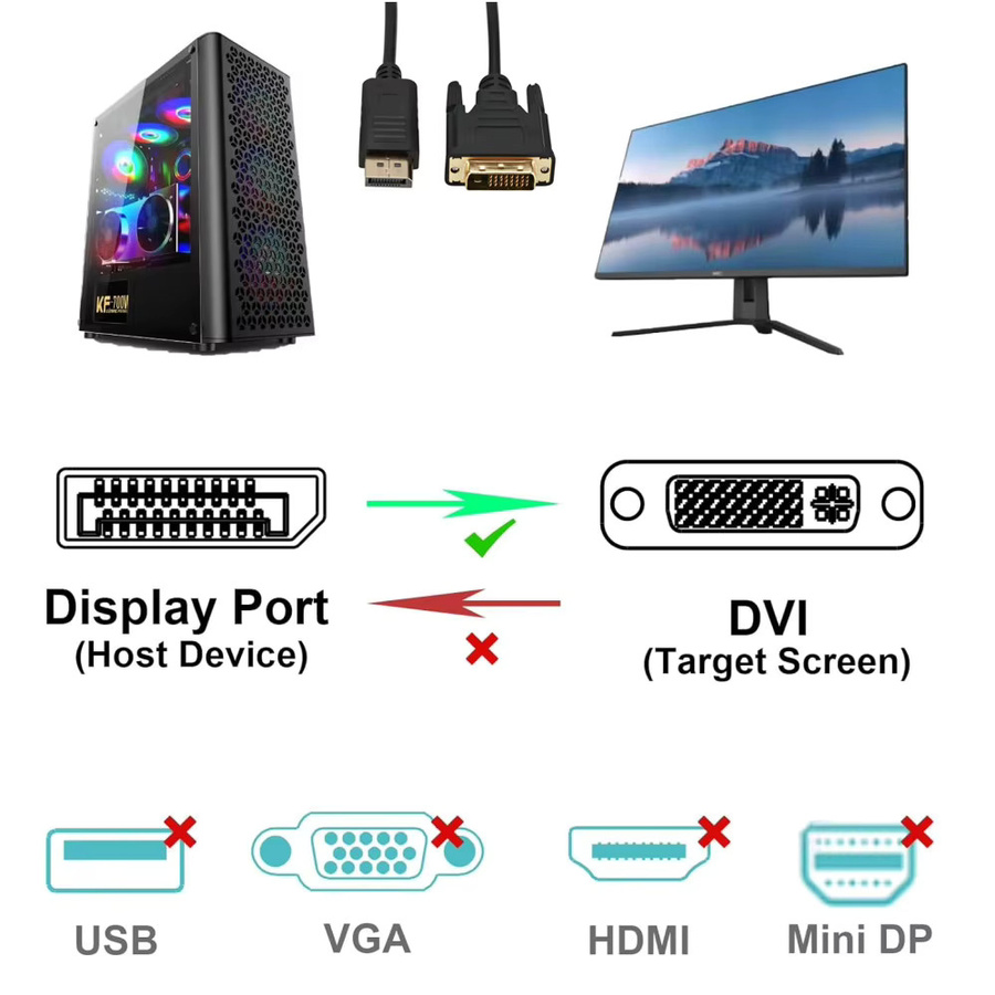 PzzPss DisplayPort-zu-DVI-Kabel in Schwarz für 1080P Auflösung mit DisplayPort-Eingang und DVI-Ausgang - Bild 3
