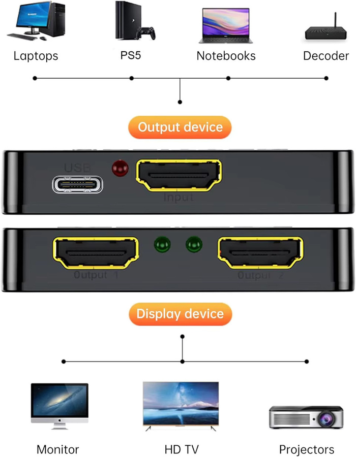 Navceker HDMI 2.1 Splitter 1 in 2 Out, 8K und 4K 240Hz HDMI Adapter in Schwarz für PS5, Laptop, Monitor und TV Box - Bild 3