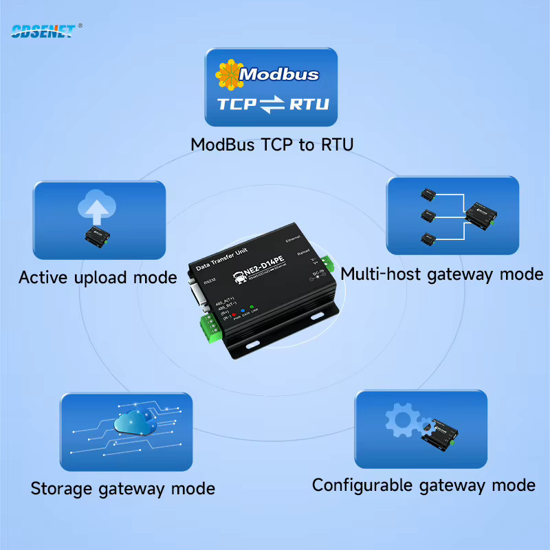 CDSENT NE2-D14PE Ethernet Serial Server Modbus Gateway RS485/232/422 zu TCP UDP MQTT HTTP in Schwarz - Bild 3