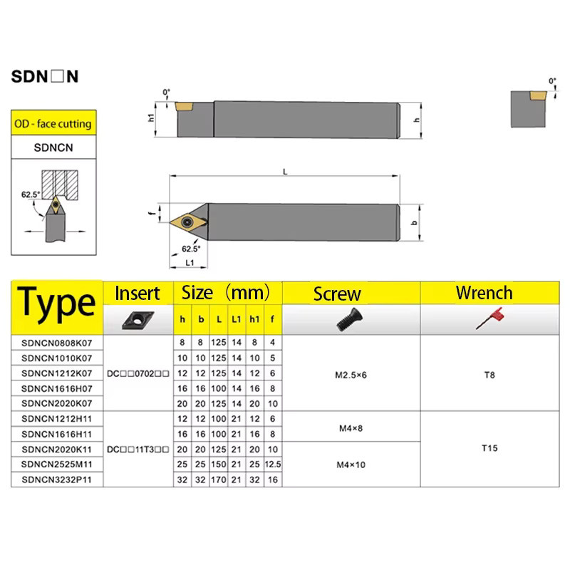 SDNCN1212H07 und SDNCN1212H11 Externer Drehträger aus Stahl für CNC-Drehmaschinen mit DCMT Hartmetall-Einsätzen - Bild 5