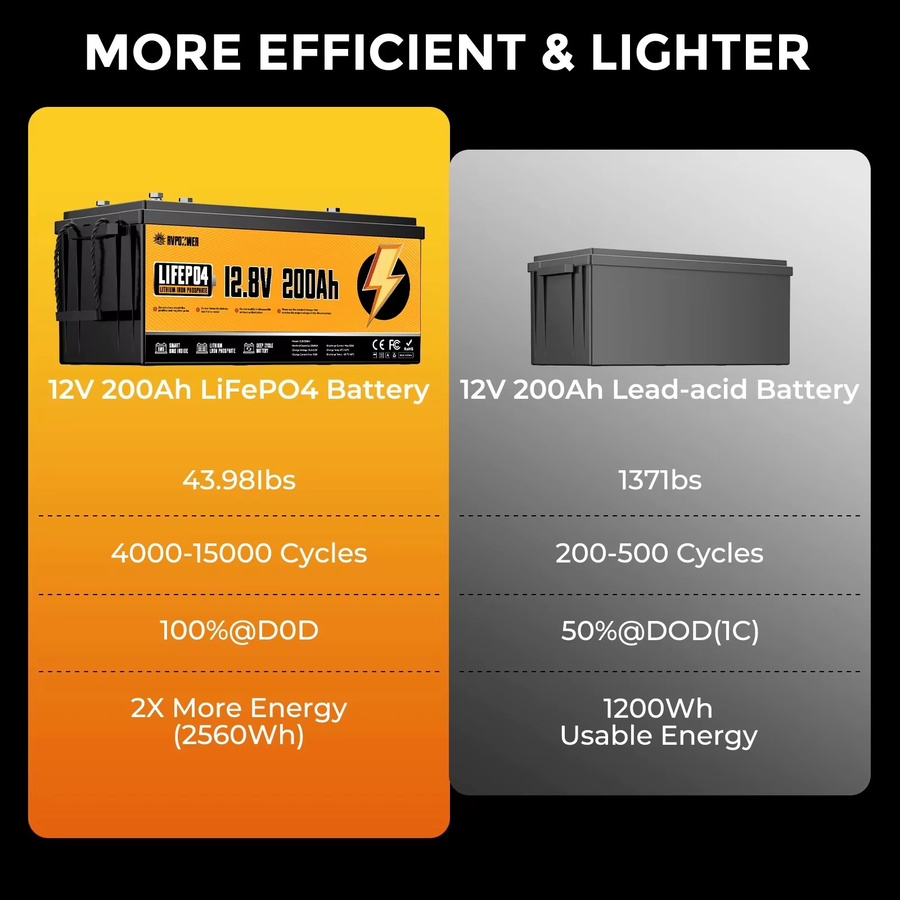 RVPOZWER LiFePO4 Lithium-Batterie 12V mit integriertem 200A BMS für Wohnmobile und Boote - Bild 4