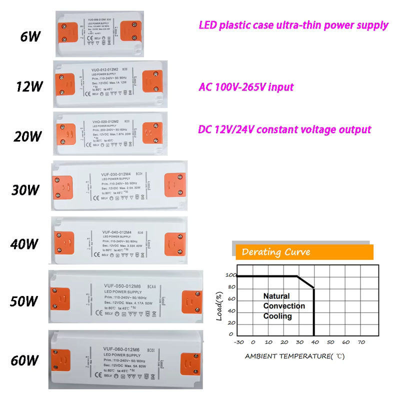 CENFAYA LED Treiber Ultra Dünner Lichttransformator DC 12V 24V AC 180-260V Stromversorgung - Bild 2