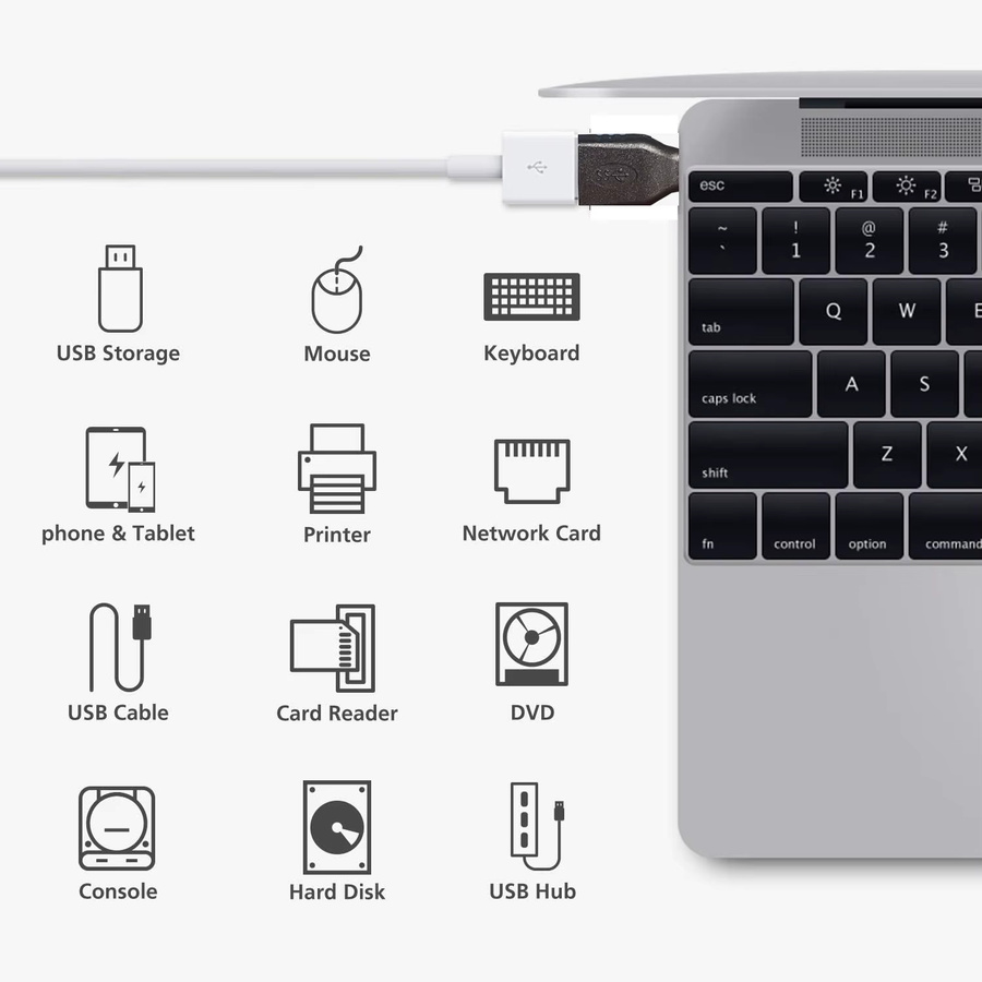 USB-C auf USB 3.0 OTG-Kabeladapter für MacBook Pro/Air/Mini und iPhone 16 Pro Max/16 Plus/iPhone 15 mit 5 Gbps Datenübertragung - Bild 3