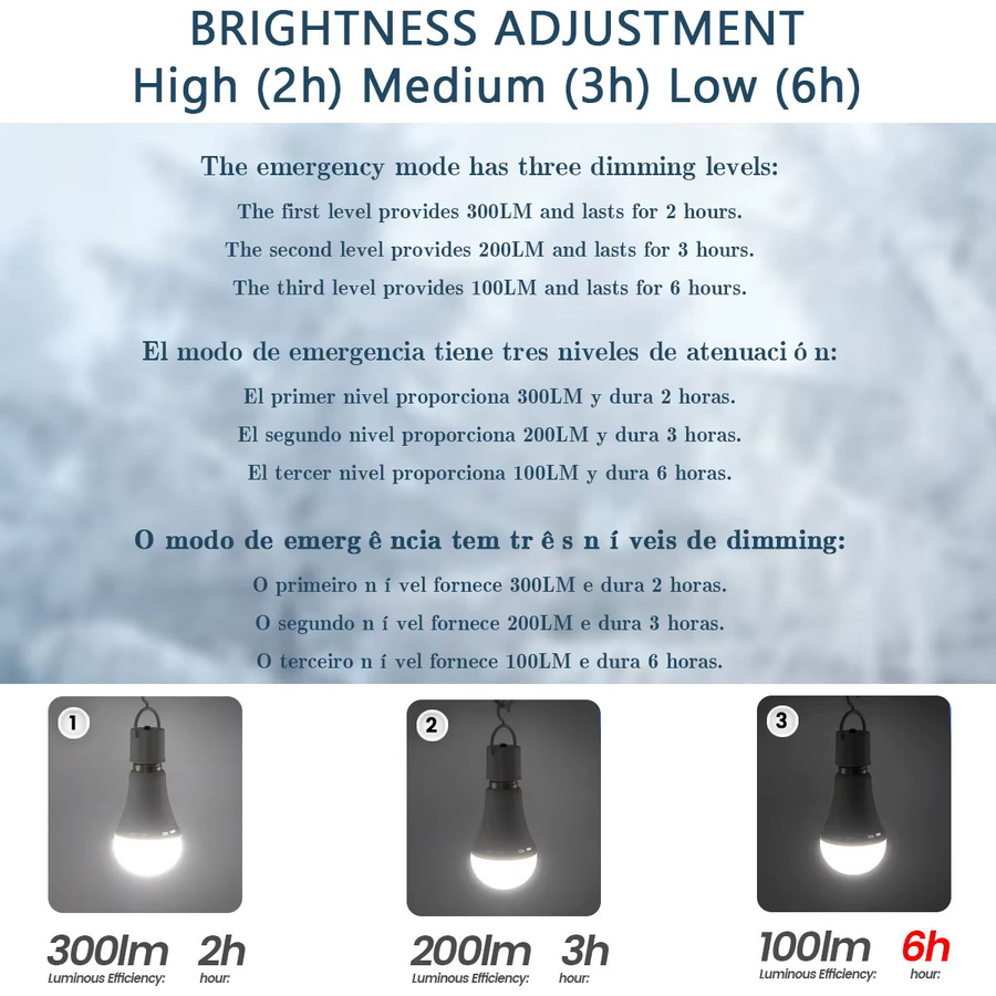 Gatetop Wiederaufladbare 9W LED Notfalllampe in Weiß für Garten und Camping mit 1500mAh Akku - Bild 5