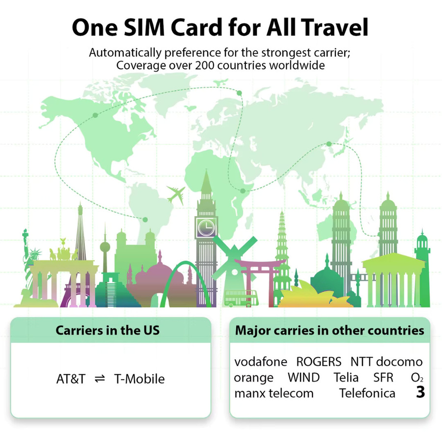 EIOTCLUB Internationale 5G LTE Daten-SIM-Karte für weltweite Reisen in über 200 Länder - Bild 2