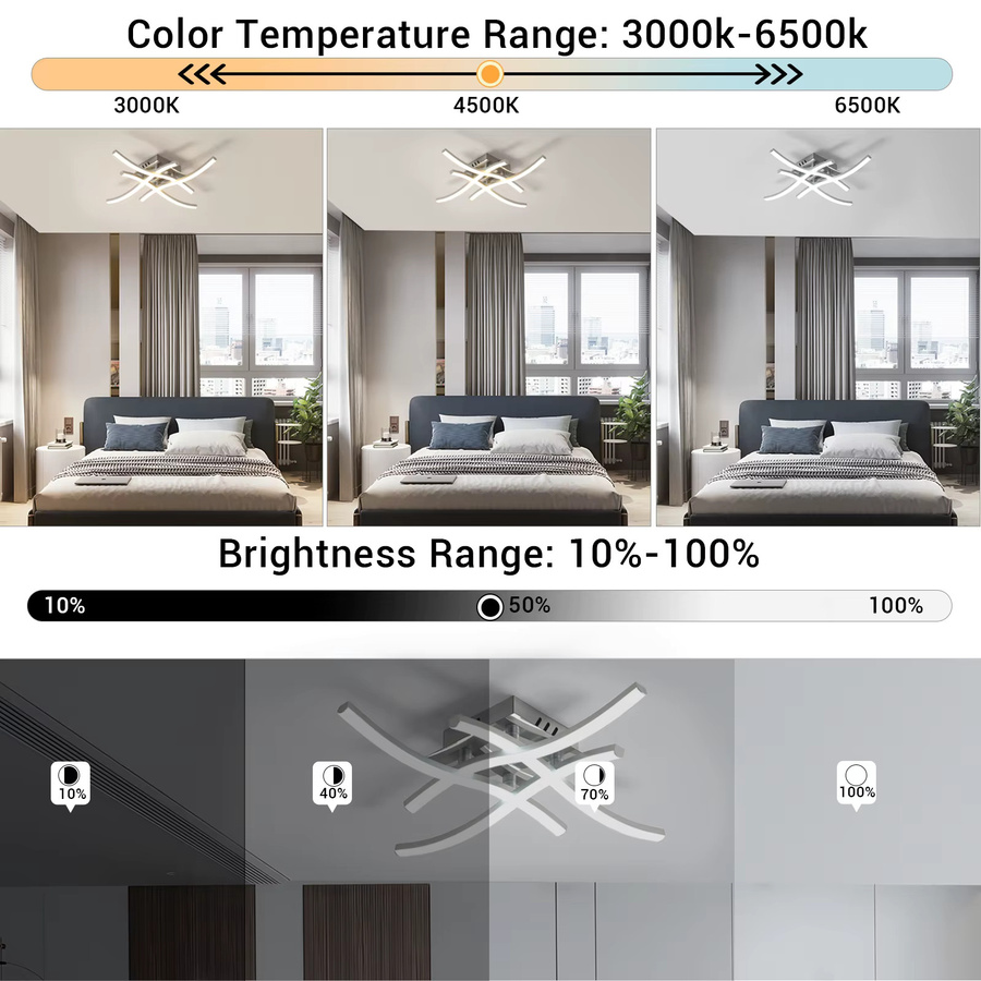 Riserva Moderne LED Deckenleuchte in Weiß mit U-Form und Fernbedienung, 24 W - Bild 3