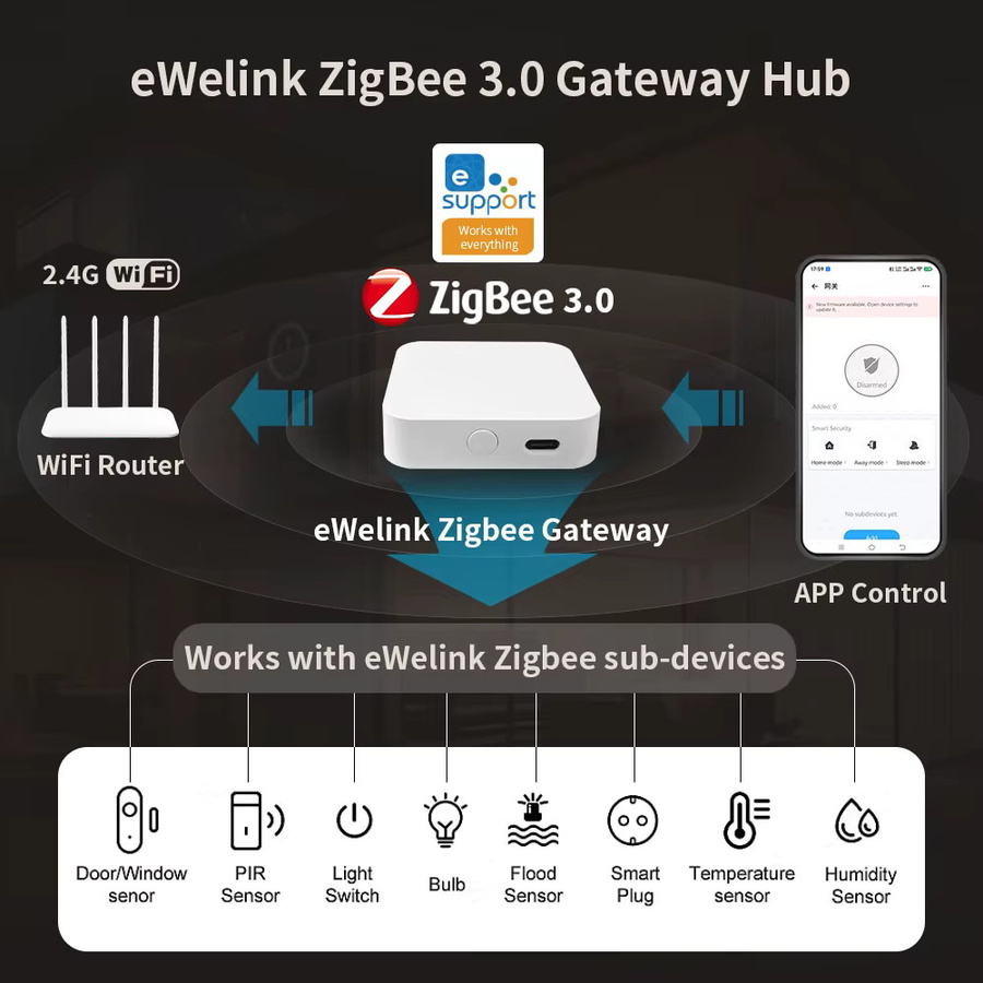 Elivco eWelink Zigbee 3.0 Gateway Hub Smart Home Wireless Bridge in Weiß zur Fernsteuerung und Automatisierung, kompatibel mit Alexa und Google Home - Bild 3