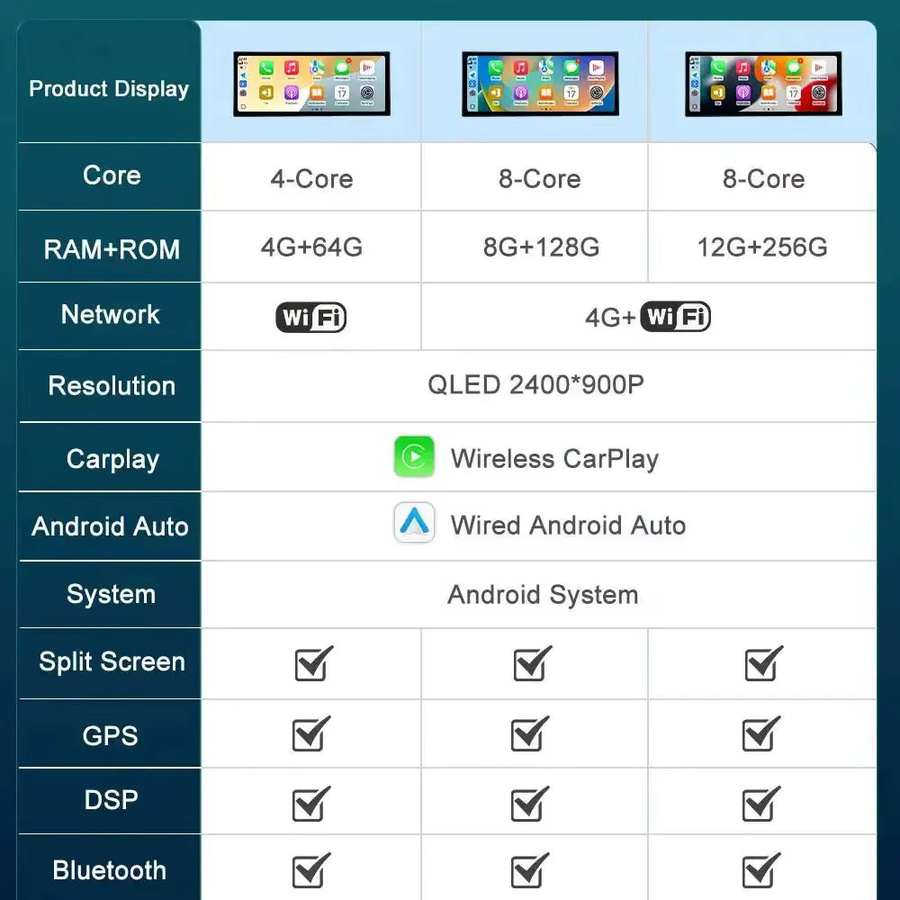 KJ-NAVI Android 16 Auto-Videoplayer mit GPS, 4G und Bluetooth in Schwarz für Citroën Jumpy, Fiat Scudo, Opel Vivaro, Toyota ProAce, Peugeot Traveller und Expert - Bild 2
