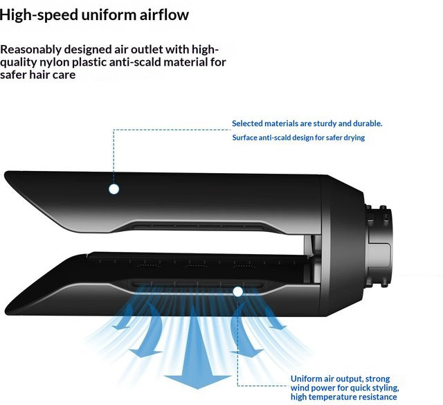 SenCiciMen X9 Haarglätter-Aufsatz mit Luftstrom für Dyson Airwrap - Bild 1