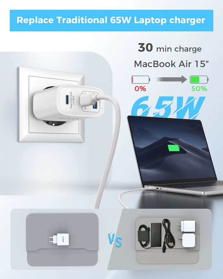 TOPADRE GaN Schnellladegerät 65W mit 3 Ports, USB-C Wandadapter mit PD 3.0 Schnellladung, Weiß - Bild 2