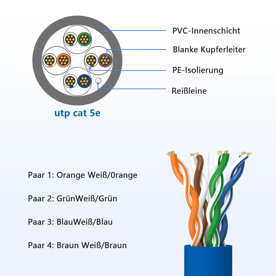 DBcable Ethernet-Patchkabel Cat5e mit RJ45-Stecker in Rot für LAN und Heimnetzwerke - Bild 2