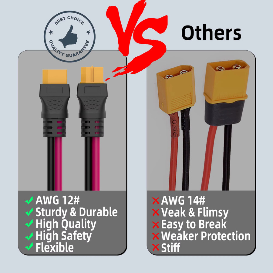 XT60 Stecker Set mit 12 AWG Silikonkabeln für Lithiumbatterien, Drohnen und RC-Modelle - Bild 5