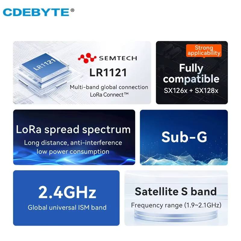 CDEBYTE E80-400M/900M Serie LoRa Dual-Band Wireless Modul LR1121 TCXO Sub-G SMD SPI RF Modul - Bild 3