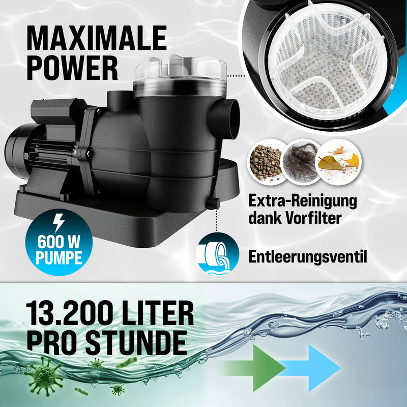 Monzana Sandfilteranlage für Pool mit Vorfilter, 7-Wege-Ventil und XXL-Tank, 13200 l/h, Blau/Schwarz - Bild 2