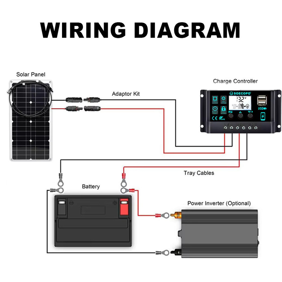 SOECOPO 100A Solar-Kit mit flexiblem Panel, Controller und Anschlüssen in Schwarz, 13,2V für Wohnmobil, Boot und Off-Grid-Anwendungen - Bild 5