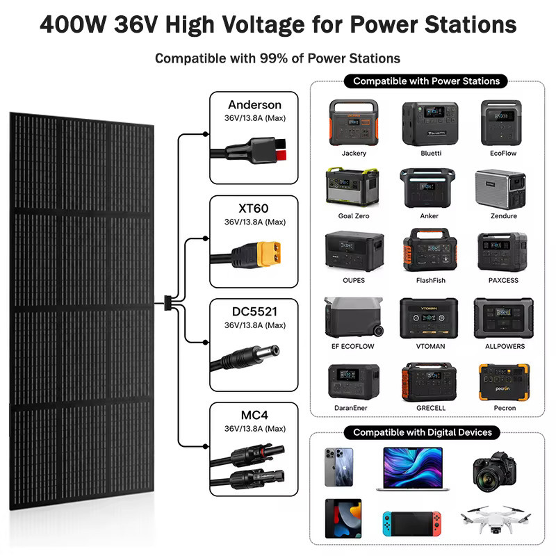 CHUBAN 400W Faltbares Tragbares Solarpanel Schwarz Hocheffizientes Wasserdichtes PV-Modul für Wohnmobil und Balkon - Bild 5