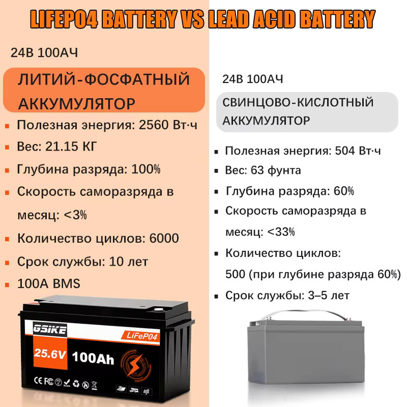 GSIKE LiFePO4 Batterie 25,6V 100Ah Lithium-Akku in Schwarz mit BMS für Solar und Heimenergie - Bild 3