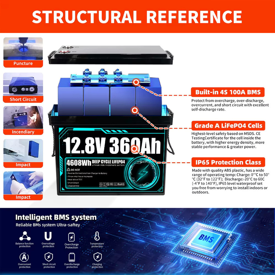 FullFutura 12V LiFePO4 Akku 360Ah Batteriepack 12,8V 4608Wh Lithium-Eisenphosphat für Haus und Boot - Bild 2