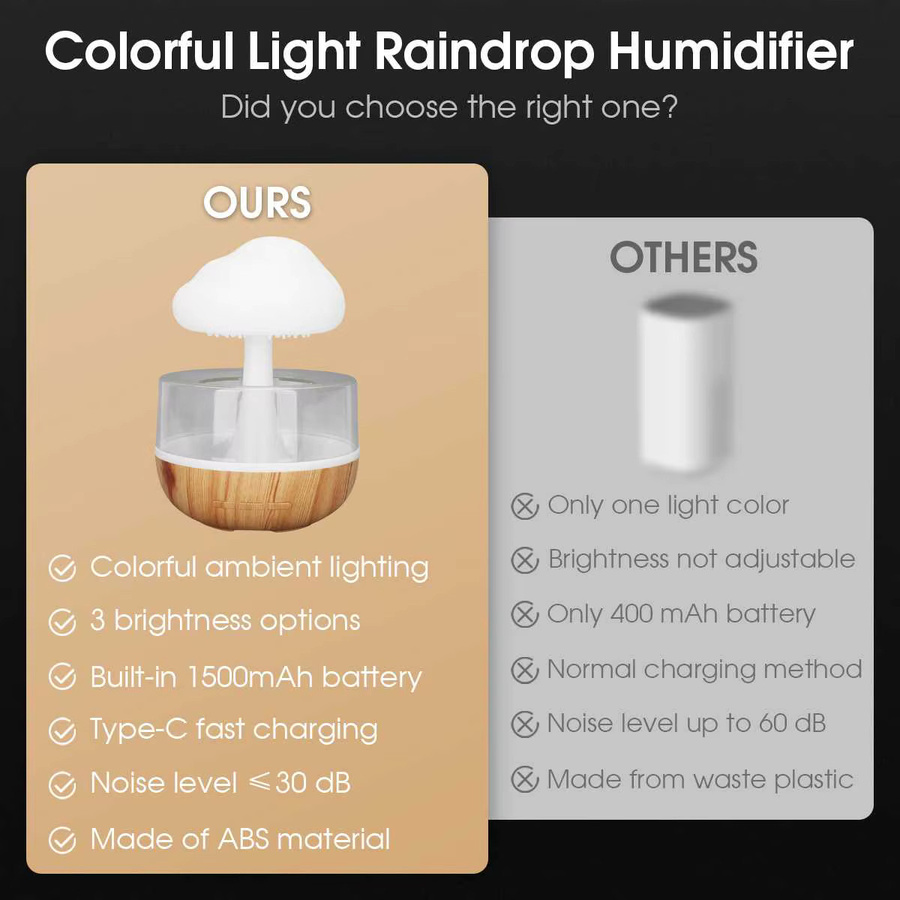 Sweetfull Aroma Diffuser Regenwolke mit bunten Pilz-Regentropfen als Atmosphäre Lampe und Nachtlicht in Multicolor - Bild 3