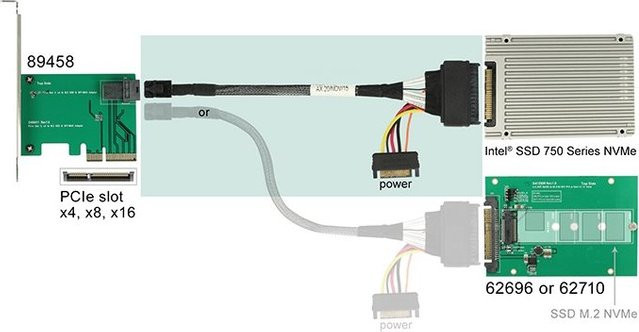 Delock SFF-8643 auf U.2 SFF-8639 Buchse mit SATA Stromanschluss, Schwarz, Länge: 75 cm - Bild 1