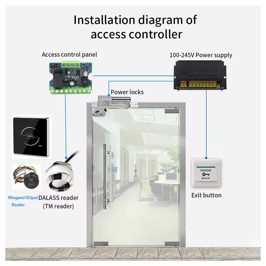 Mini-Zutrittskontroller APSC AsPaSeCur für RFID-Türsysteme mit Unterstützung für Wiegand- und Dallas TM-Kartenleser - Bild 2
